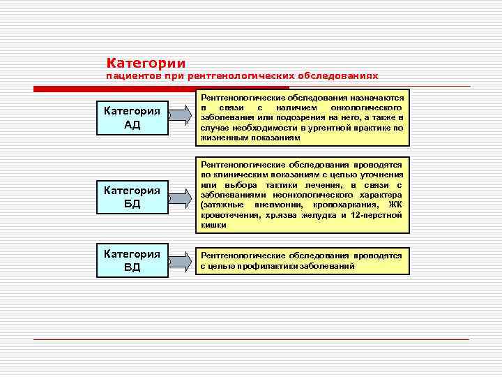Категории пациентов при рентгенологических обследованиях   Рентгенологические обследования назначаются    в