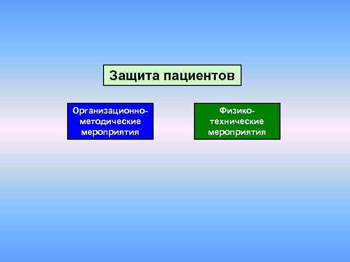   Защита пациентов Организационно- Физико- методические технические мероприятия 