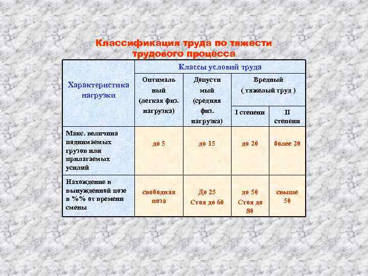 Категории работ. Классы труда по степени тяжести. Классификация тяжести труда. Классификация труда по тяжести. Классификация профессий по тяжести труда.