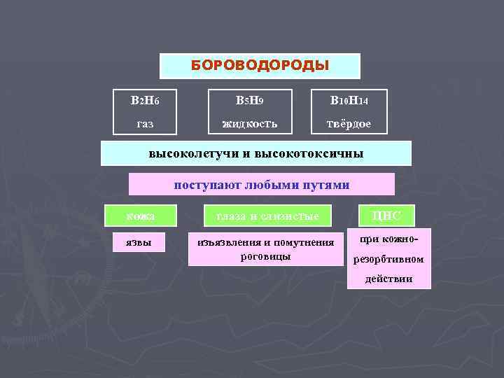БОРОВОДОРОДЫ В 2 Н 6 В 5 Н 9 В 10 Н 14 газ