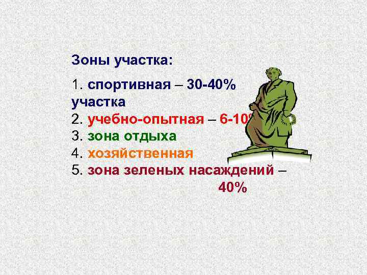 Зоны участка: 1. спортивная – 30 -40% участка 2. учебно-опытная – 6 -10% 3.