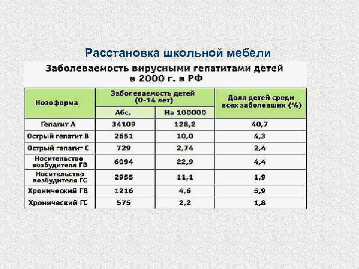 Расстановка школьной мебели 