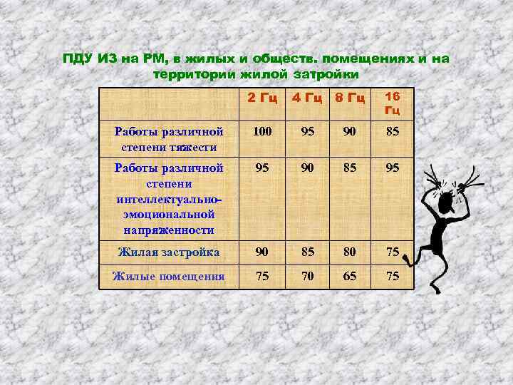ПДУ ИЗ на РМ, в жилых и обществ. помещениях и на  территории жилой