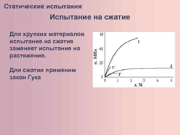 Сжатие материала