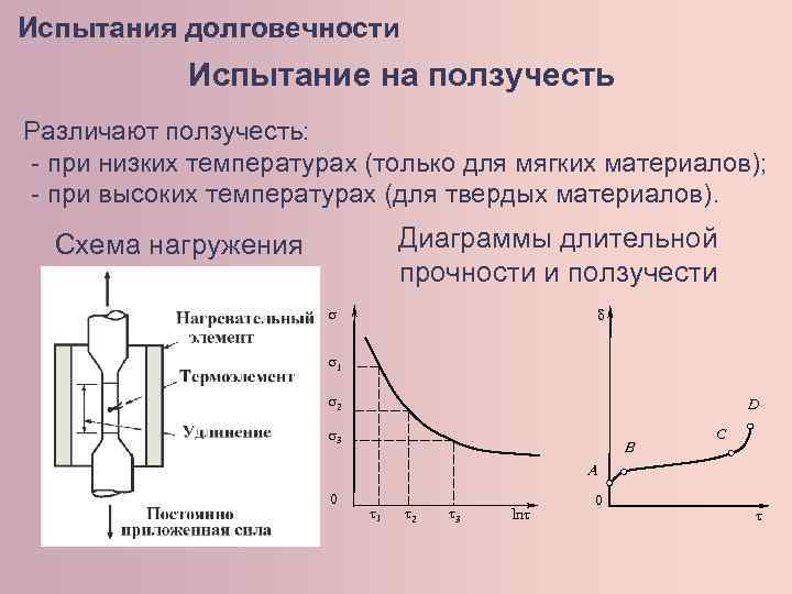 Испытания долговечности Испытание на ползучесть Различают ползучесть: - при низких температурах (только для мягких