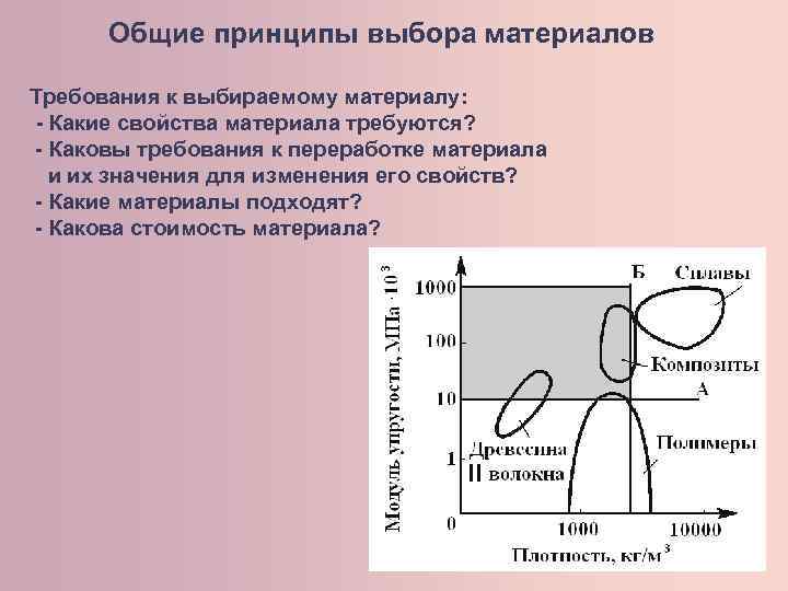 Общие принципы выбора материалов Требования к выбираемому материалу: - Какие свойства материала требуются? -