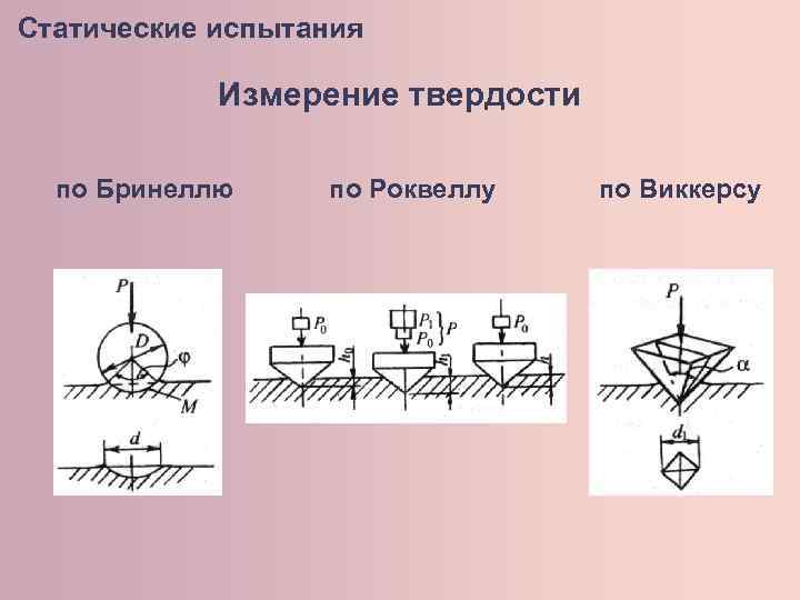 Статические испытания Измерение твердости по Бринеллю по Роквеллу по Виккерсу 