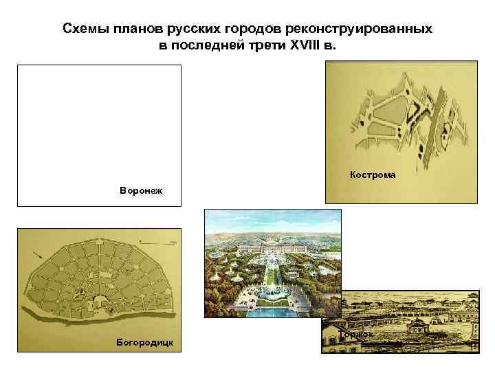 Схемы планов русских городов реконструированных  в последней трети XVIII в.   