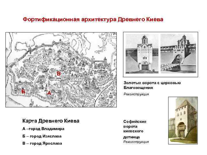 Фортификационная архитектура Древнего Киева В Б Золотые ворота с церковью Благовещения А Карта Древнего