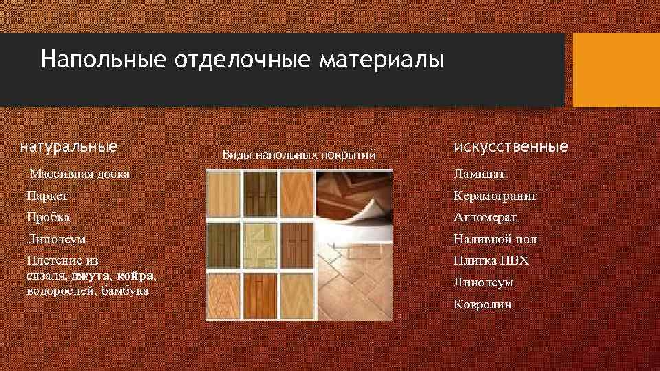 Напольные отделочные материалы натуральные Виды напольных покрытий искусственные Массивная доска Ламинат Паркет Керамогранит Пробка