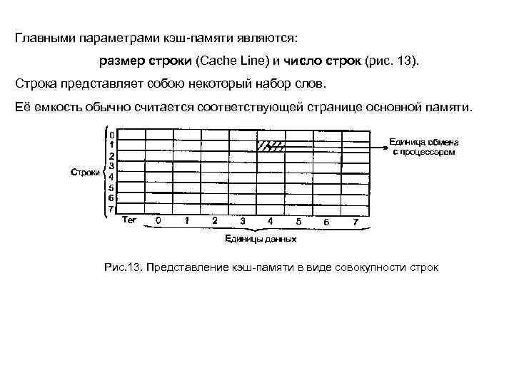 Главными параметрами кэш-памяти являются: размер строки (Cache Line) и число строк (рис. Главными параметрами кэш-памяти являются: размер строки (Cache Line) и число строк (рис.
