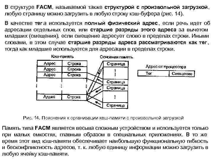 В структуре FACM , называемой также структурой с произвольной загрузкой , любую страницу можно В структуре FACM , называемой также структурой с произвольной загрузкой , любую страницу можно