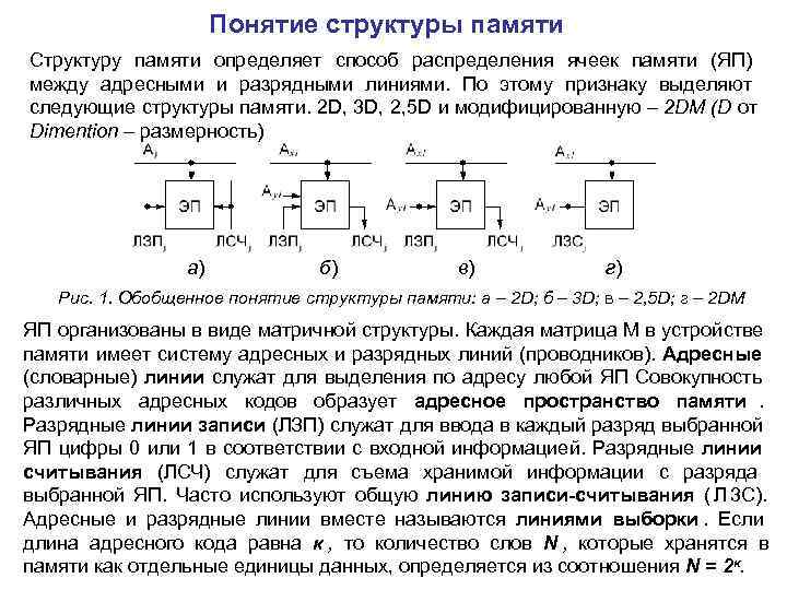 Понятие структуры памяти Структуру памяти определяет способ распределения ячеек Понятие структуры памяти Структуру памяти определяет способ распределения ячеек