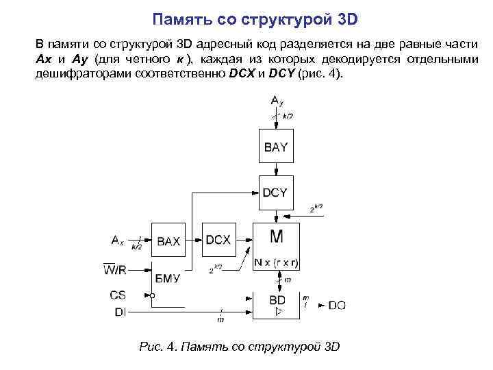Память со структурой 3 D В памяти со структурой 3 D Память со структурой 3 D В памяти со структурой 3 D