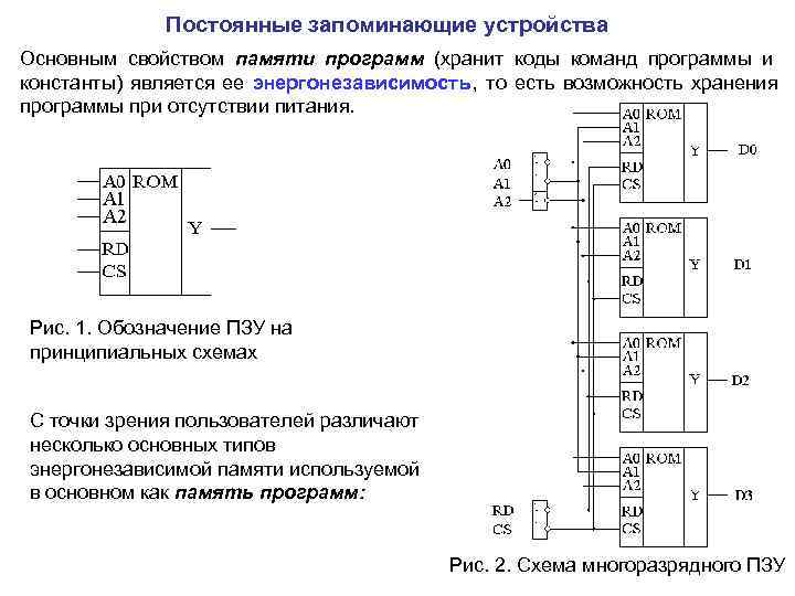 Постоянное запоминающее устройство служит для. Постоянное запоминающее устройство схема. ПЗУ Уго. Постоянные запоминающие устройства основные параметры. Основные характеристики постоянного запоминающего устройства.