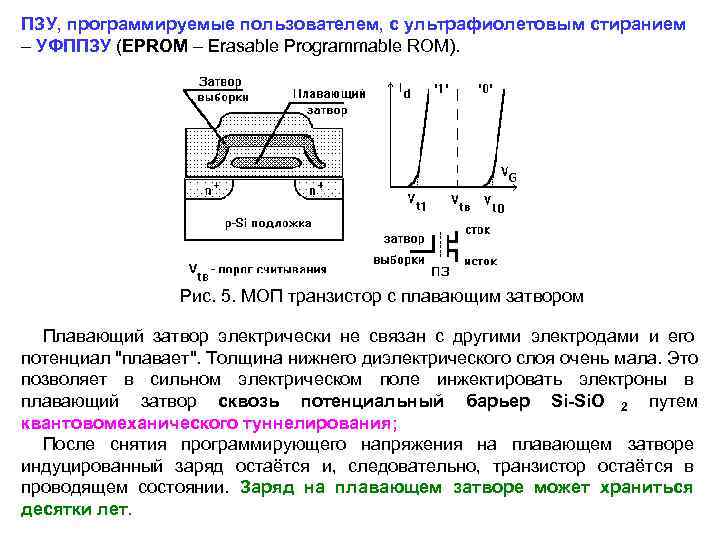 ПЗУ, программируемые пользователем, с ультрафиолетовым стиранием – УФППЗУ (EPROM – Erasable Programmable ROM). 