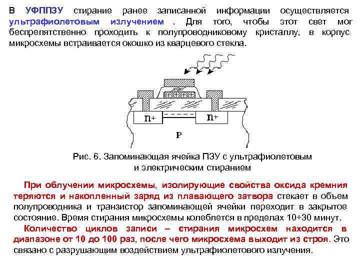 В УФППЗУ стирание ранее записанной информации осуществляется   ультрафиолетовым излучением.  Для того,