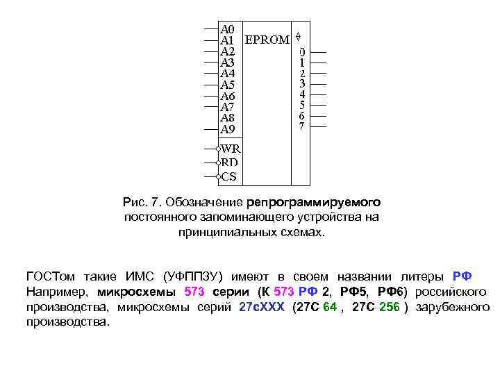     Рис. 7. Обозначение репрограммируемого   постоянного запоминающего устройства на
