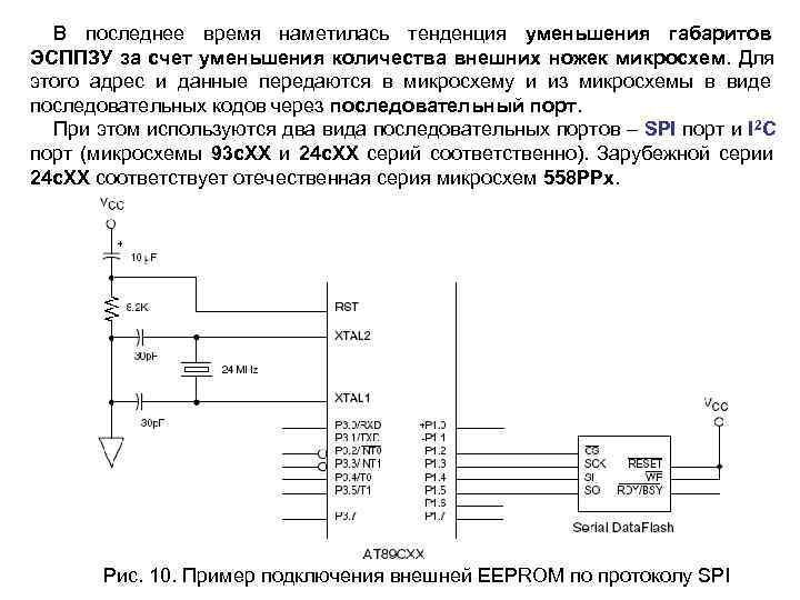  В последнее время наметилась тенденция уменьшения габаритов ЭСППЗУ за счет уменьшения количества внешних