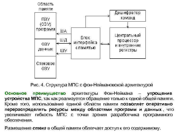 Обобщенная схема мпс