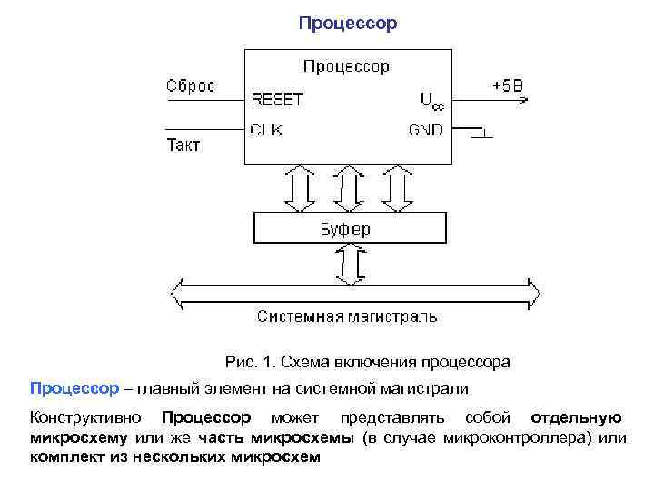       Процессор      Рис. 1.
