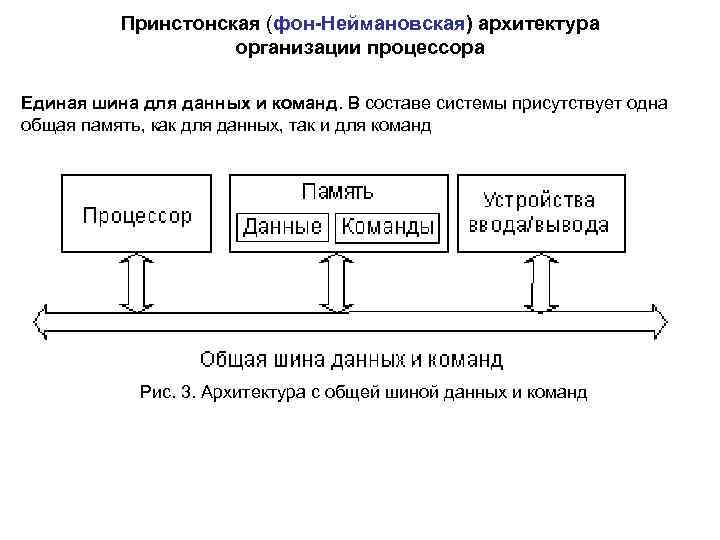 Архитектура изображенная на схеме одношинная единошинная двухшинная принстон еллоуская