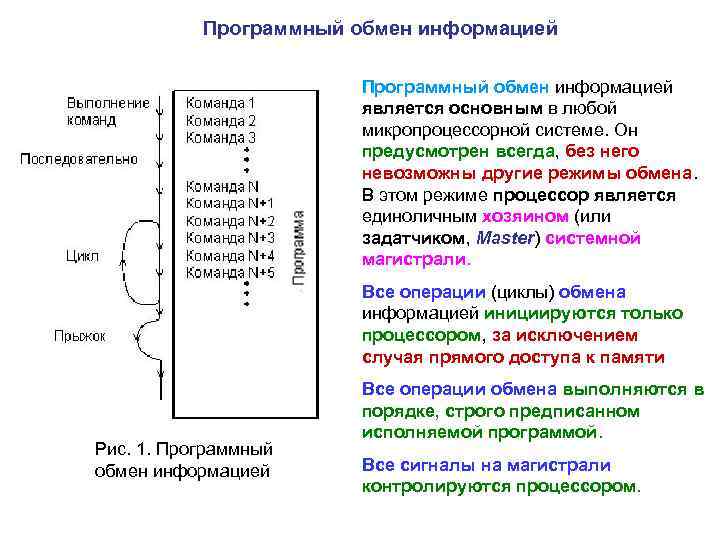 Режим обмена. Циклы обмена информацией. Циклы программного обмена. Программный обмен информацией. Основные режимы обмена по магистрали микропроцессорной системы.. Основные режимы работы микропроцессорной системы.