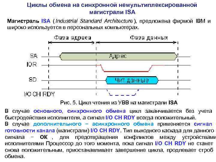 Асинхронным обменом