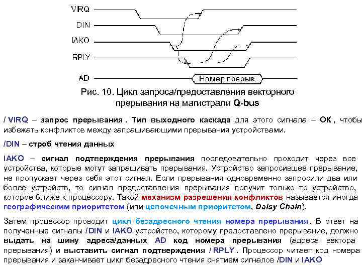    Рис. 10. Цикл запроса/предоставления векторного      прерывания