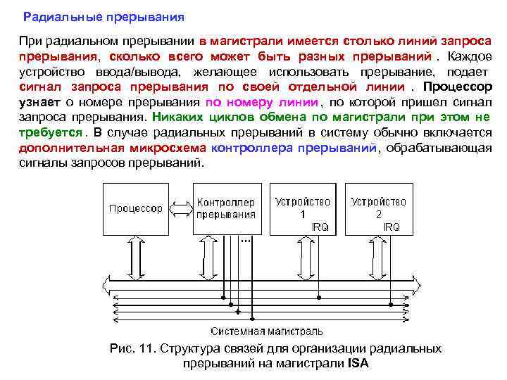 Радиальные прерывания При радиальном прерывании в магистрали имеется столько линий запроса прерывания, сколько всего