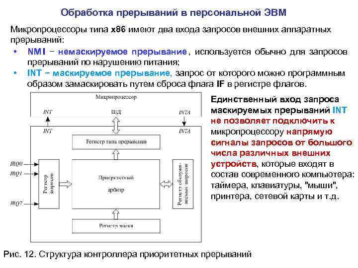 Схема управления прерываниями