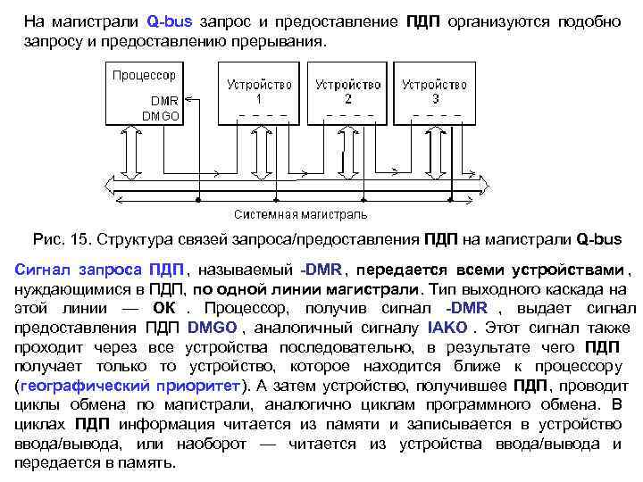 Схема управления пдп