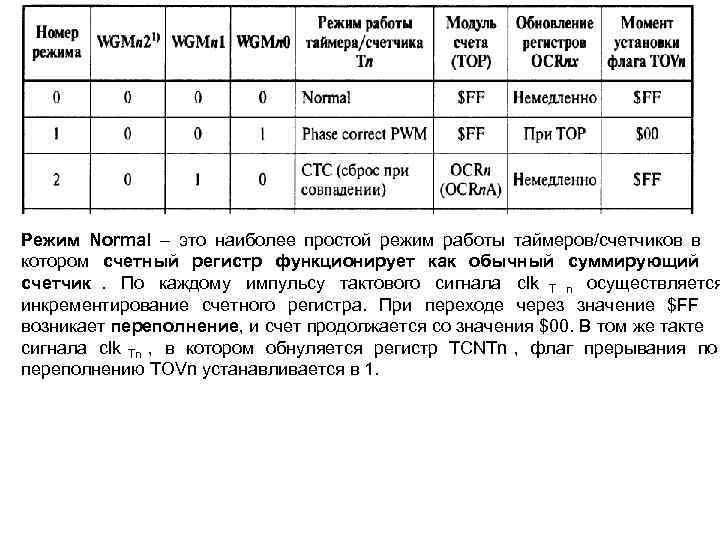 Режим Normal – это наиболее простой режим работы таймеров/счетчиков в котором счетный регистр функционирует