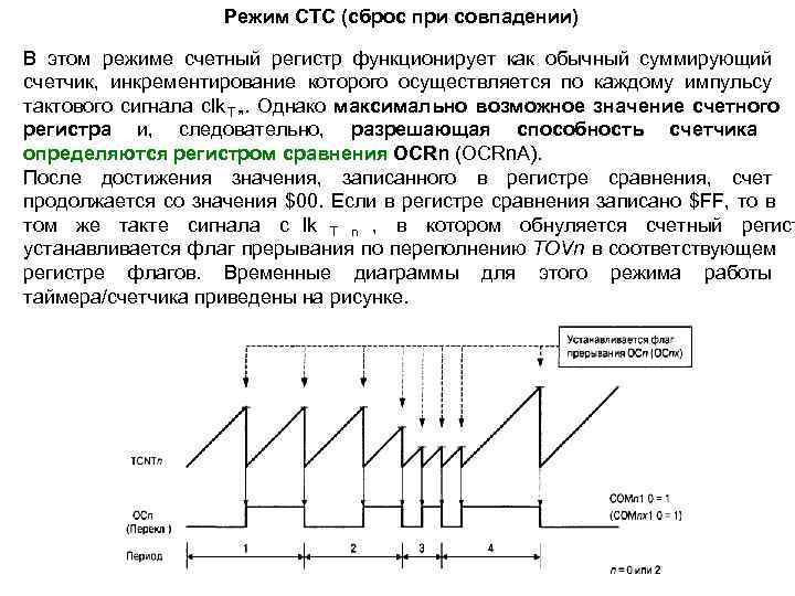     Режим СТС (сброс при совпадении) В этом режиме счетный регистр