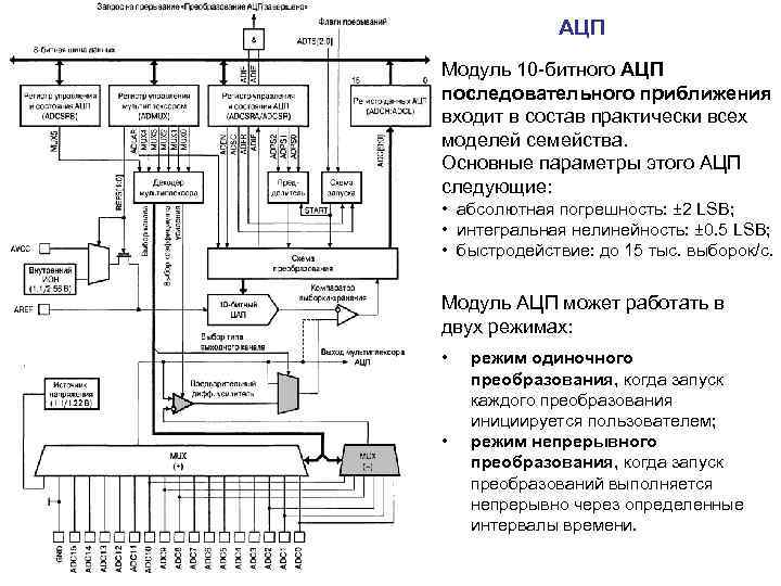    АЦП Модуль 10 -битного АЦП последовательного приближения входит в состав практически