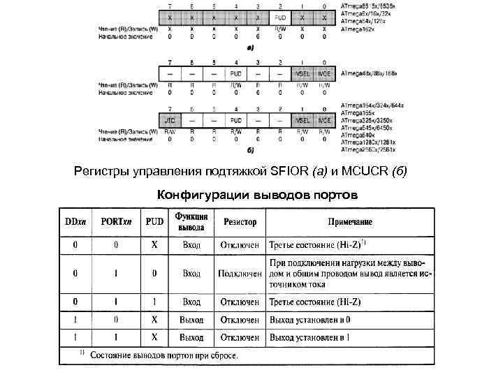 Регистры управления подтяжкой SFIOR (а) и MCUCR (б)   Конфигурации выводов портов 