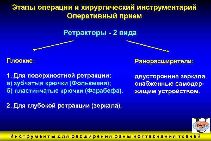 Этапы операции и хирургический инструментарий Оперативный прием Ретракторы - 2 вида Плоские: Ранорасширители: 1.