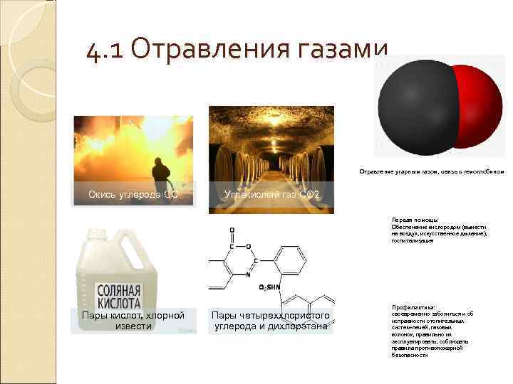 4. 1 Отравления газами Отравление угарным газом, связь с гемоглобином Окись углерода СО Углекислый