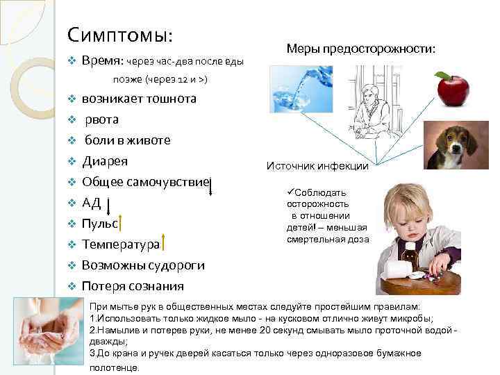 Симптомы: v Время: через час-два после еды Меры предосторожности: позже (через 12 и >)