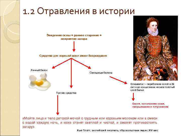 1. 2 Отравления в истории Эпидемии оспы + раннее старение + неприятие загара Средства