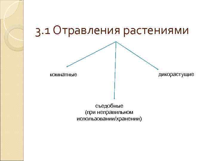 3. 1 Отравления растениями комнатные съедобные (при неправильном использовании/хранении) дикорастущие 