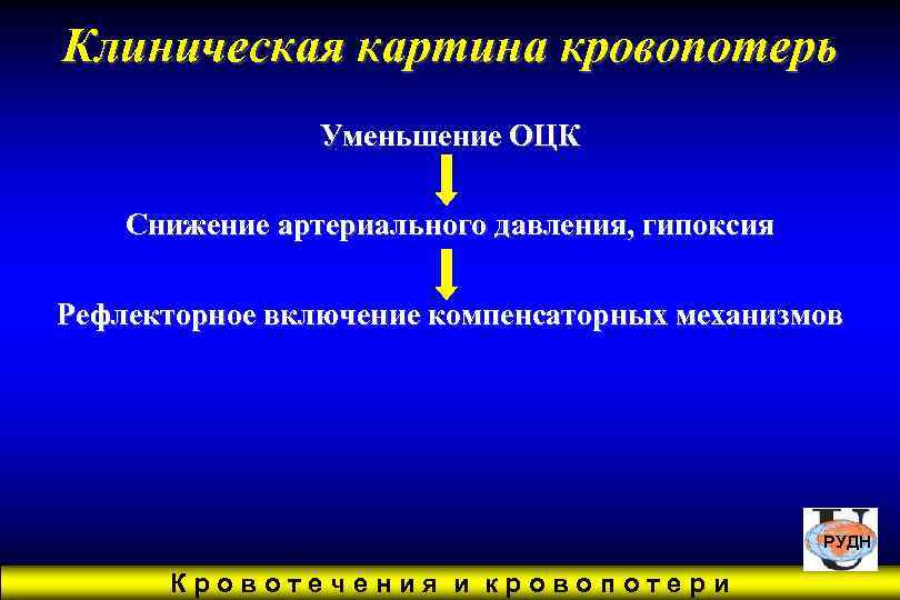 Клиническая картина кровопотерь   Уменьшение ОЦК Снижение артериального давления, гипоксия Рефлекторное включение компенсаторных