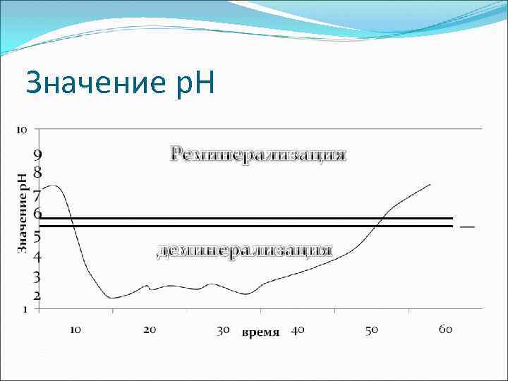 Значение р. Н 