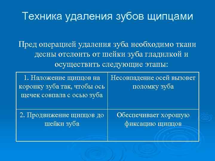 Техника удаления зубов щипцами Пред операцией удаления зуба необходимо ткани  десны отслоить от