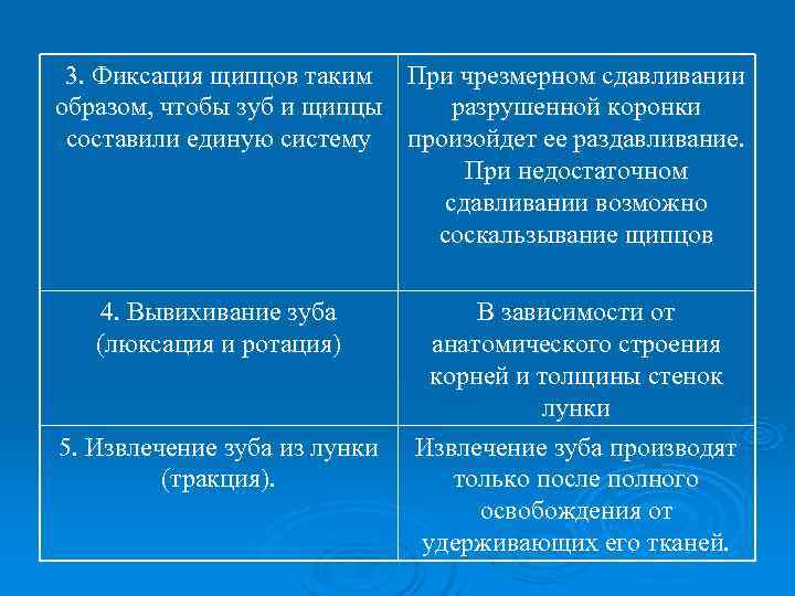  3. Фиксация щипцов таким При чрезмерном сдавливании образом, чтобы зуб и щипцы 