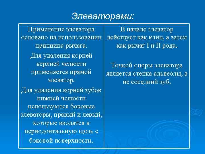     Элеваторами:  Применение элеватора   В начале элеватор основано