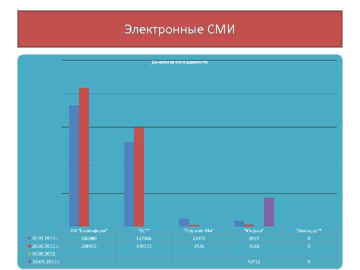 Электронные СМИ 