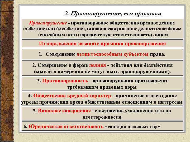    2. Правонарушение, его признаки  Правонарушение - противоправное общественно вредное