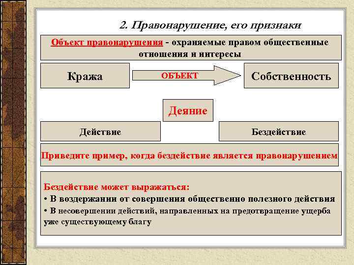     2. Правонарушение, его признаки Объект правонарушения - охраняемые правом общественные