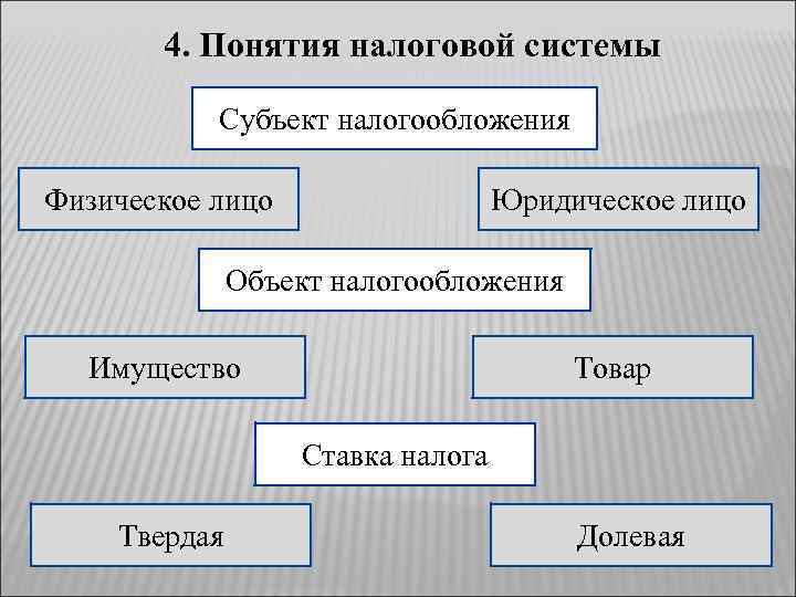 Налоги и налоговая система в рф план